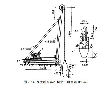 黔南挤密桩地基